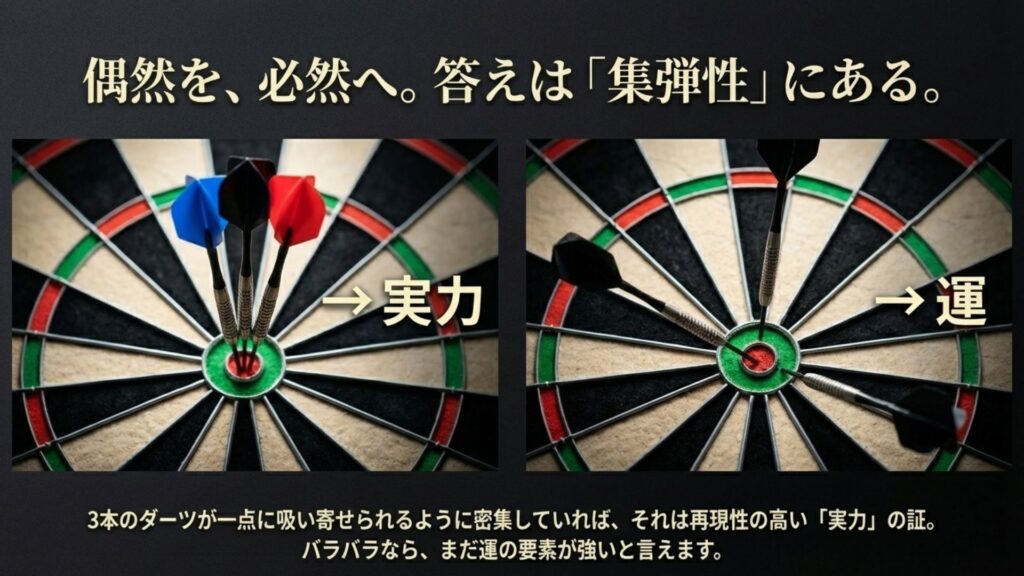 ダーツが中心に密集している「実力」の状態と、バラけている「運」の状態を比較したグルーピングの図解。