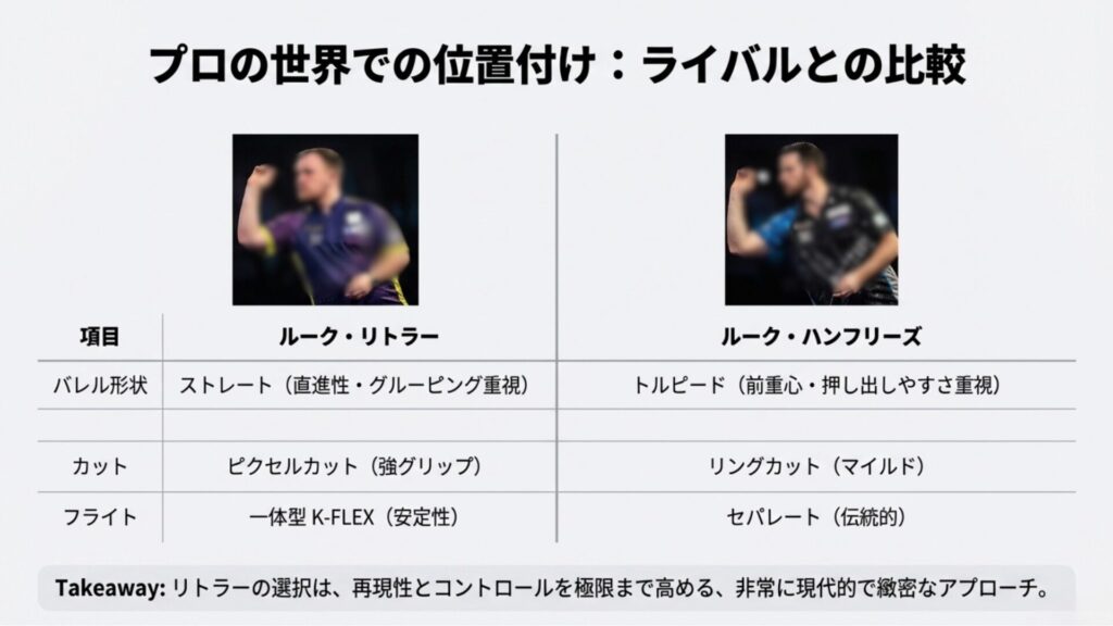 ルーク・リトラーとルーク・ハンフリーズのバレル形状、カット、フライトの違いを比較した表