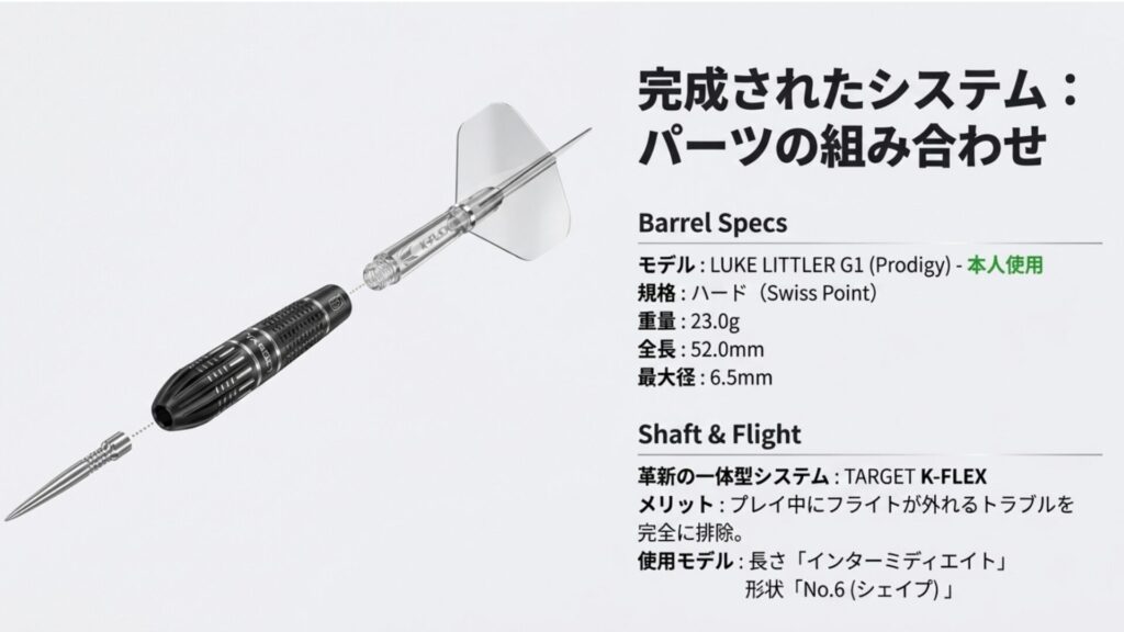 ルーク・リトラー G1 (Prodigy) の23gスペック詳細と、一体型フライトK-FLEXの解説図