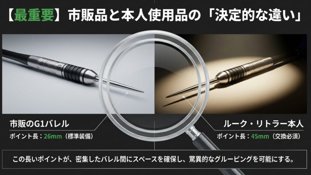 市販の26mmポイントと本人が使用する45mmポイントの長さを比較した拡大画像。グルーピングへの影響を解説