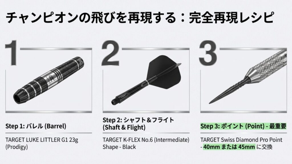 1.バレル、2.K-FLEX、3.ロングポイント交換という、セッティング再現のための3つの手順