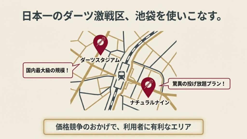 池袋周辺のダーツスポットマップ。国内最大級の「ダーツスタジアム」と投げ放題が安い「ナチュラルナイン」の位置関係。