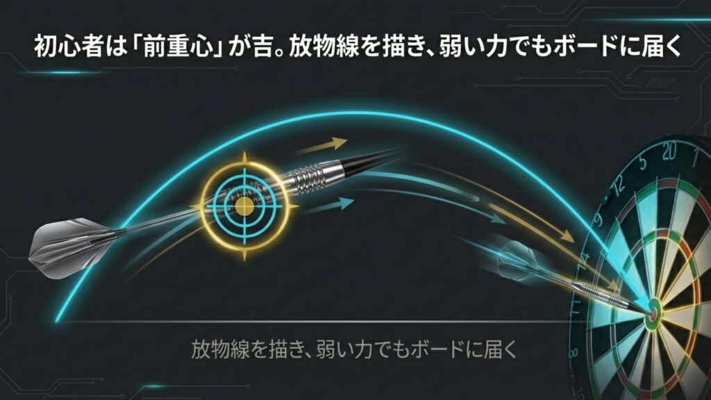 前重心のダーツが描く安定した放物線の軌道イメージ
