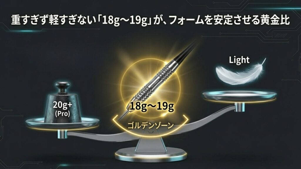 フォームを安定させる18gから19gのダーツ重量バランスチャート