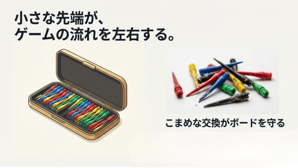 消耗して折れたダーツチップの画像。「予備は必須」というメッセージと交換の重要性