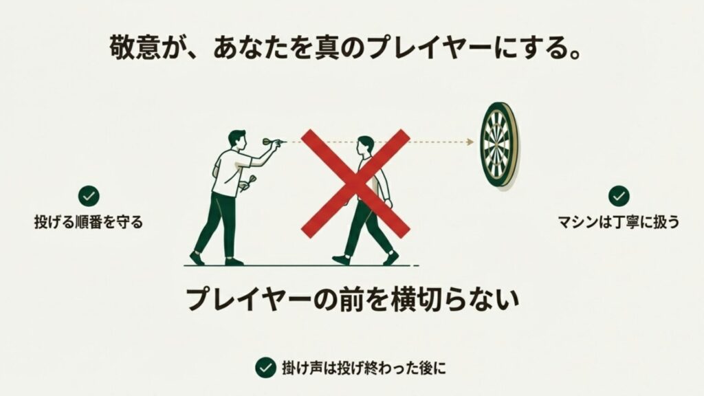 プレイ中の人の前を横切る行為への禁止マークと、ダーツの基本的なマナー（順番を守る、掛け声のタイミングなど）のリスト