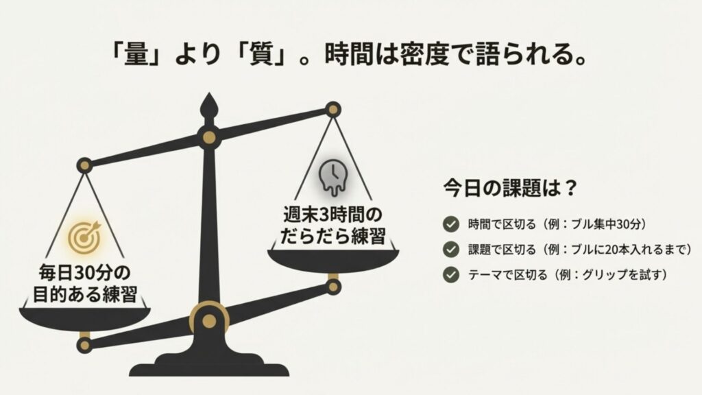 週末3時間の練習よりも毎日30分の目的ある練習の方が効果が高いことを示す天秤のイラスト