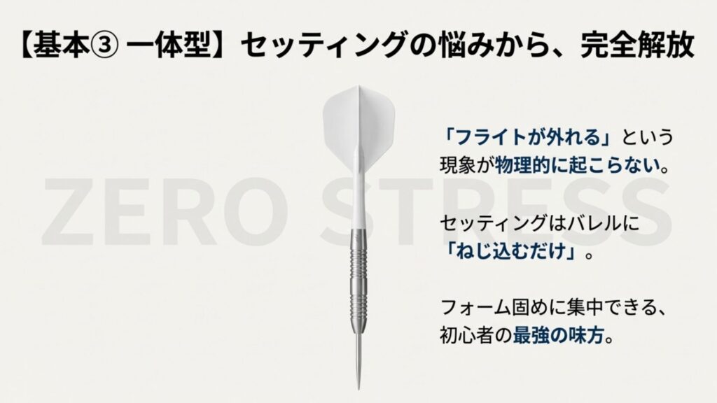 ネジ込むだけで装着完了し、フライトが外れない一体型フライトのメリット図解