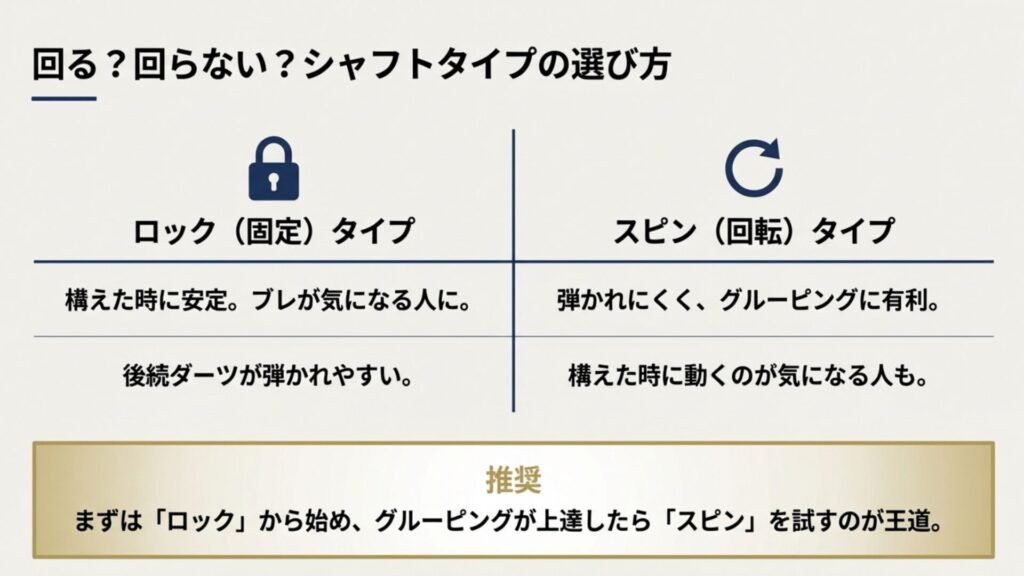ダーツのシャフトにおける「ロック（固定）」と「スピン（回転）」の特徴とメリット・デメリット比較表