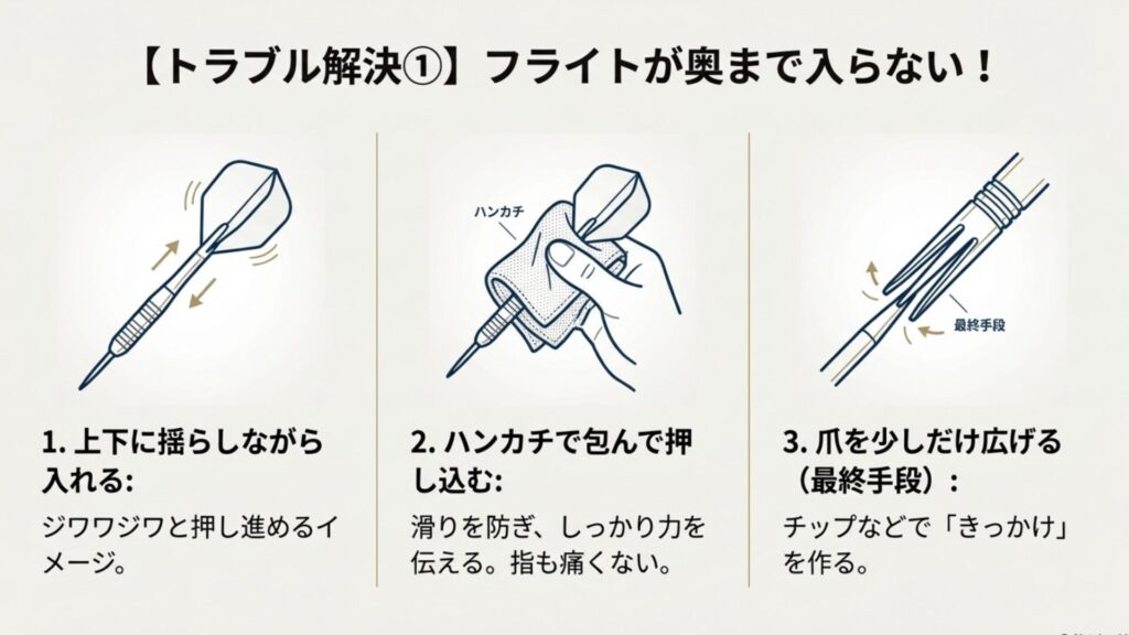 上下に揺らす、ハンカチを使う、爪を広げるなど、硬いフライトを奥まで入れるコツの図解
