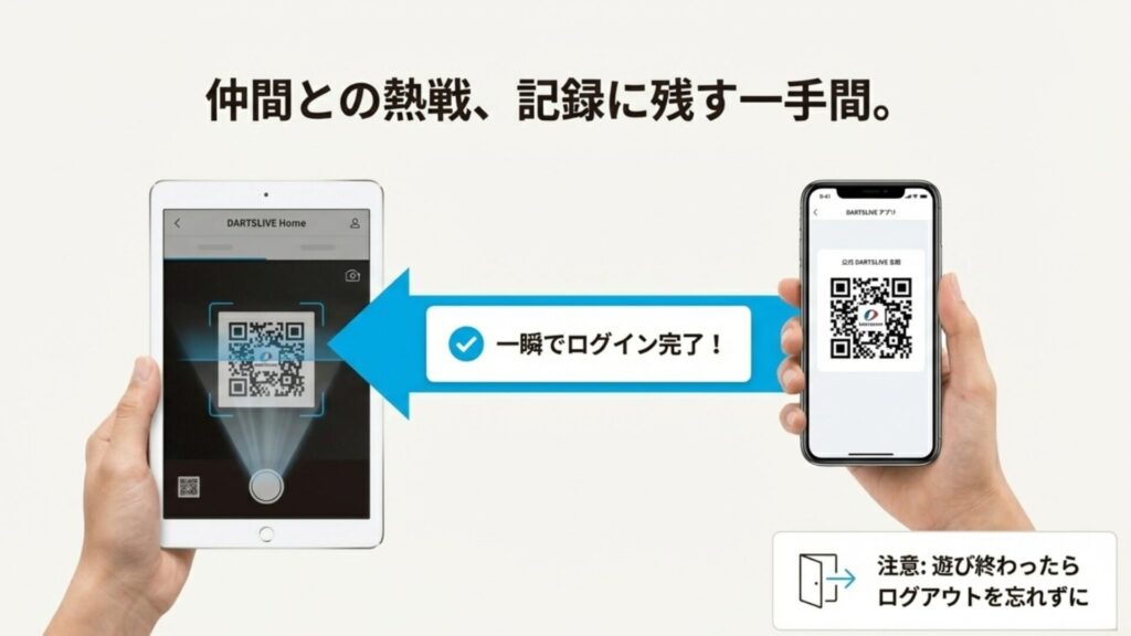 複数アカウントを切り替えるためのQRログイン手順とログアウト注意の解説