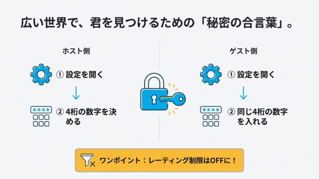 ホスト側とゲスト側で同じ4桁のパスコードを入力してマッチングする手順図