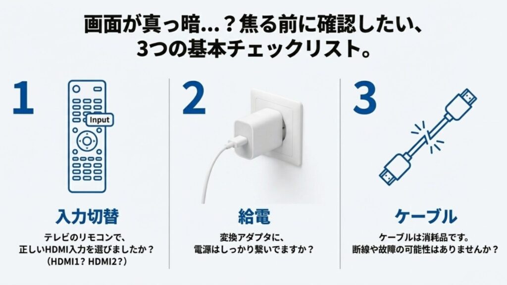 画面が映らない時のチェックリスト（入力切替、給電、ケーブル断線）