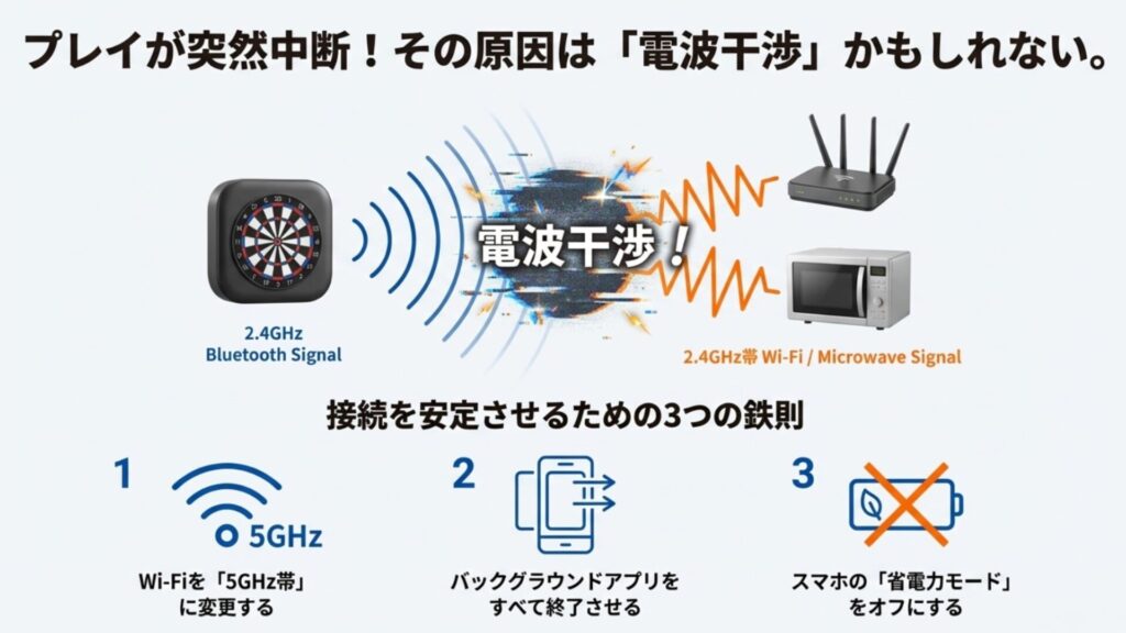 電子レンジやWi-Fi（2.4GHz帯）による電波干渉のイメージと対策（5GHz帯への変更等）