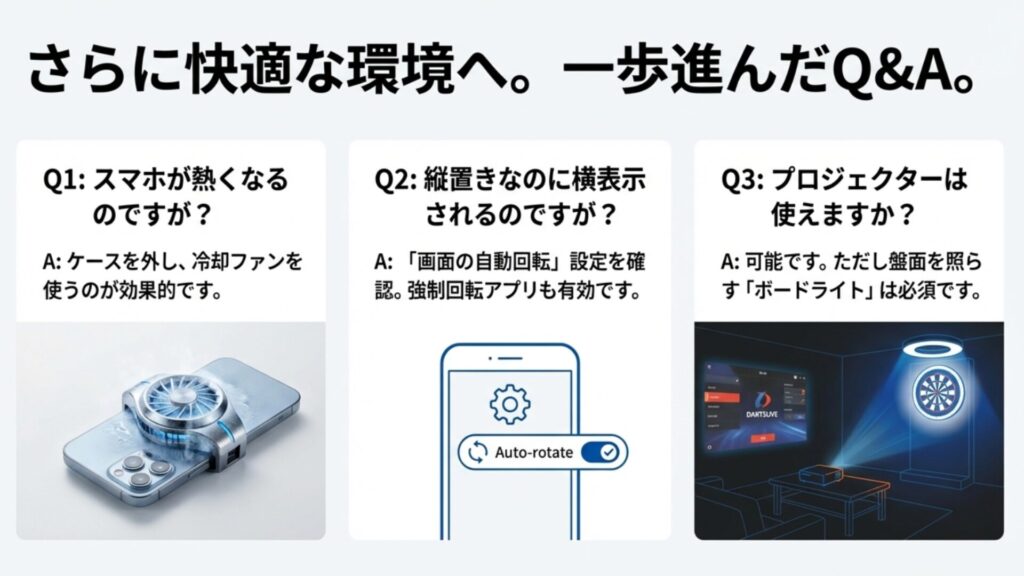 スマホの発熱対策（ファン）、画面回転制御、プロジェクター利用に関するQ&A図解