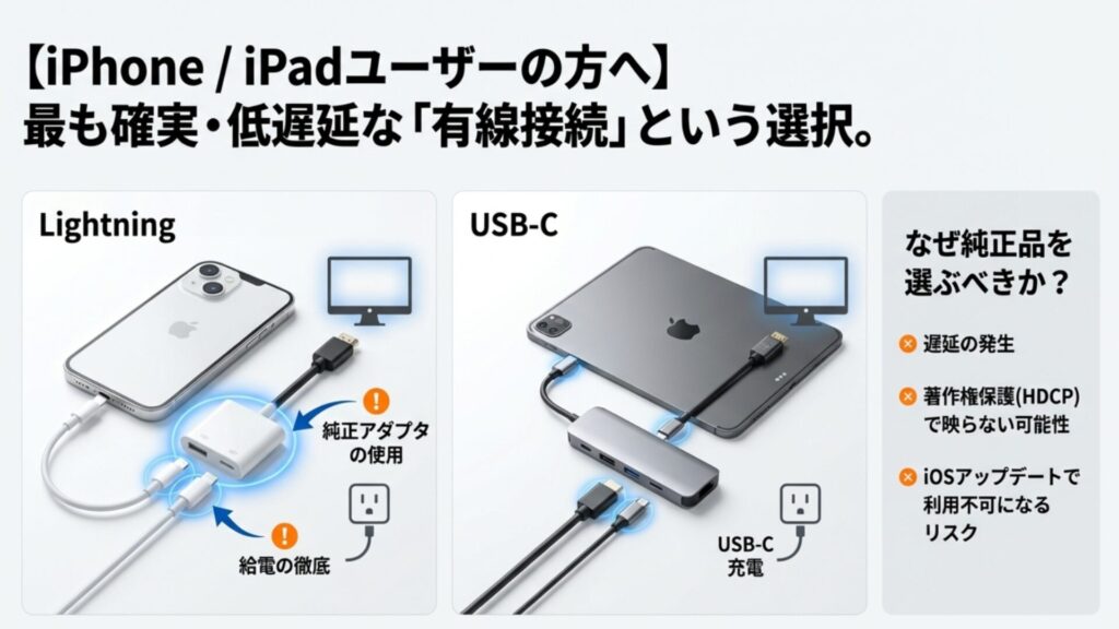 iPhoneのLightning端子とUSB-C端子それぞれに対応したHDMI変換アダプタの接続配線図