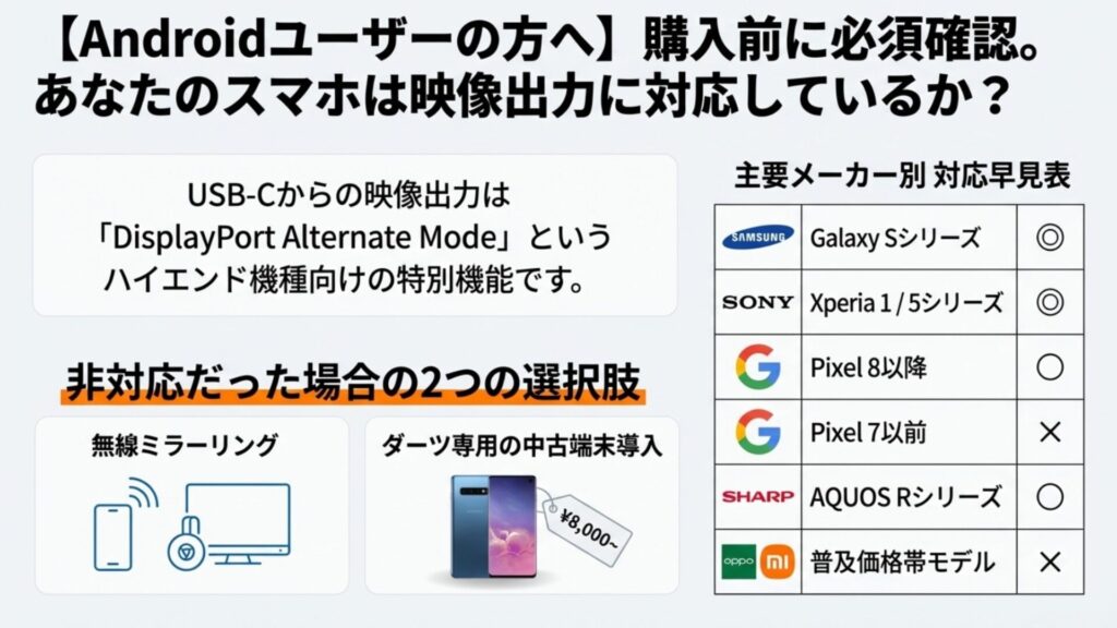 Androidスマホの映像出力機能（DP Alt Mode）対応機種と非対応機種の比較表