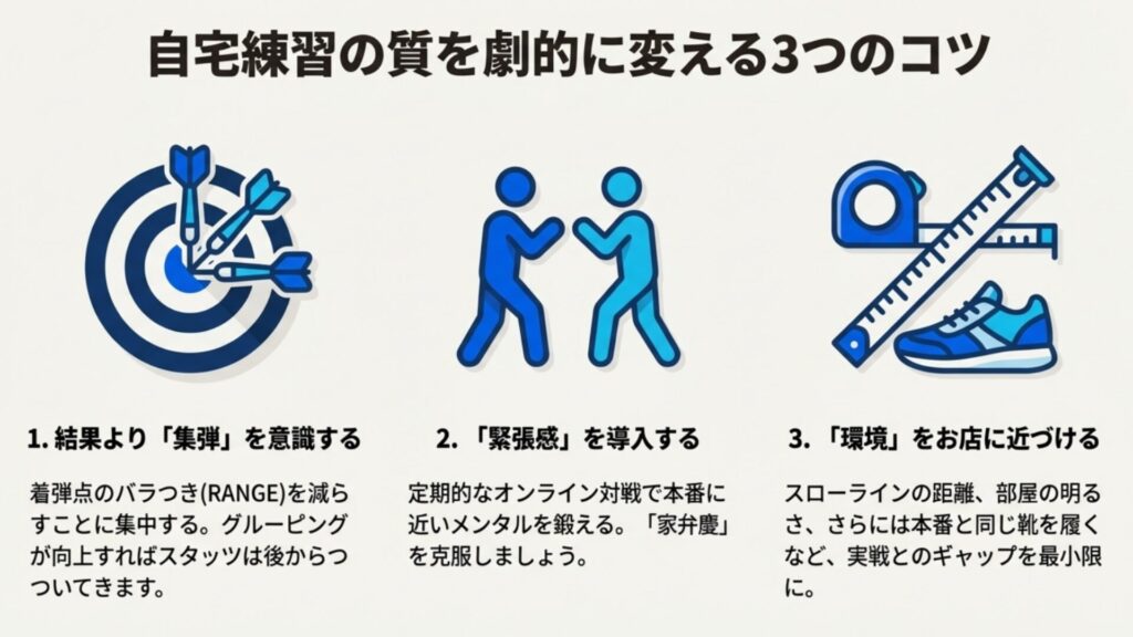 集弾(RANGE)の意識、緊張感の導入、環境作りという3つの上達ポイント