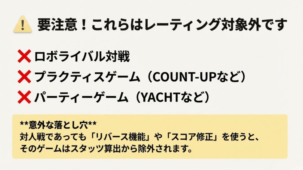 ロボライバル対戦やスコア修正・リバース機能使用時にデータが無効になることへの注意喚起