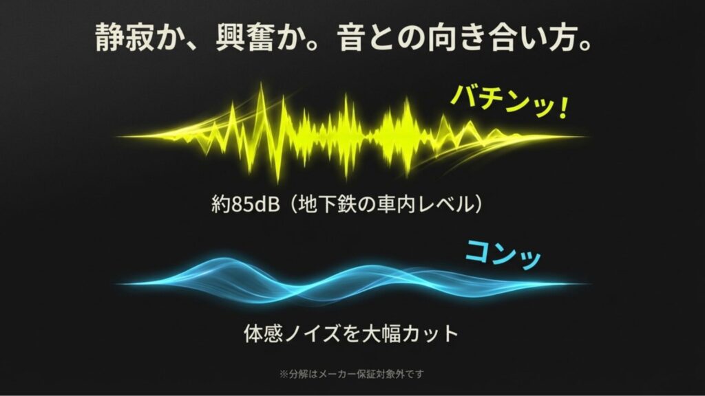 ダーツ着弾音の騒音レベル約85dBと、内部への詰め物による静音化対策（メーカー保証外）のイメージ図