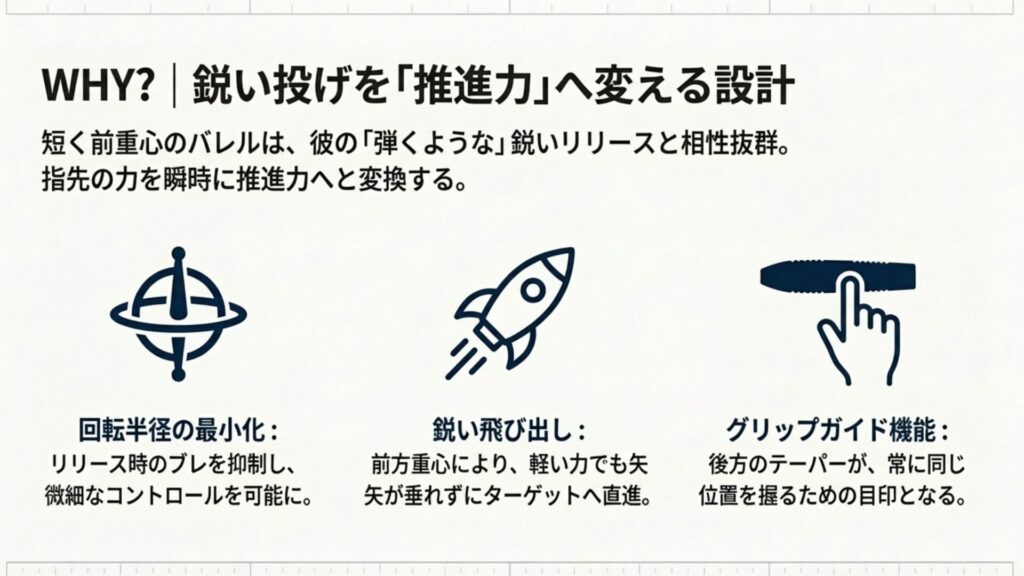 トルピードバレルが選ばれる理由と物理的メリットの図解