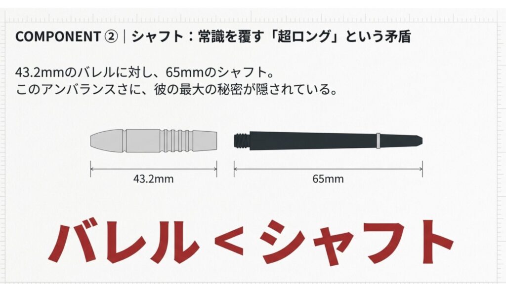 43.2mmバレルと65mmロングシャフトのサイズ比較画像