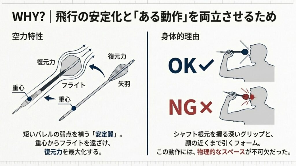 ロングシャフトによるダーツの飛行姿勢安定化と復元力の仕組み