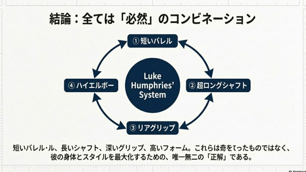 ルーク・ハンフリーズのセッティングまとめ