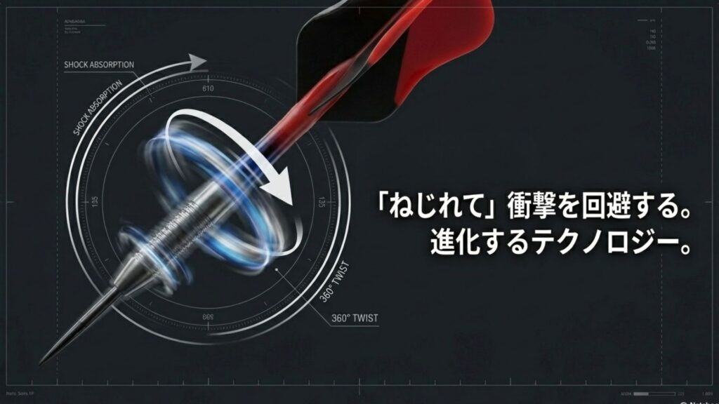 シャフト部分がねじれて衝撃を回避するツイストシステム等のテクノロジー解説図