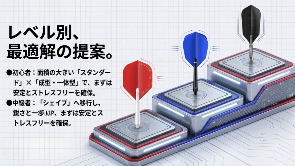 初心者はスタンダード、中級者はシェイプなど、レベル別のおすすめフライトセッティング一覧。