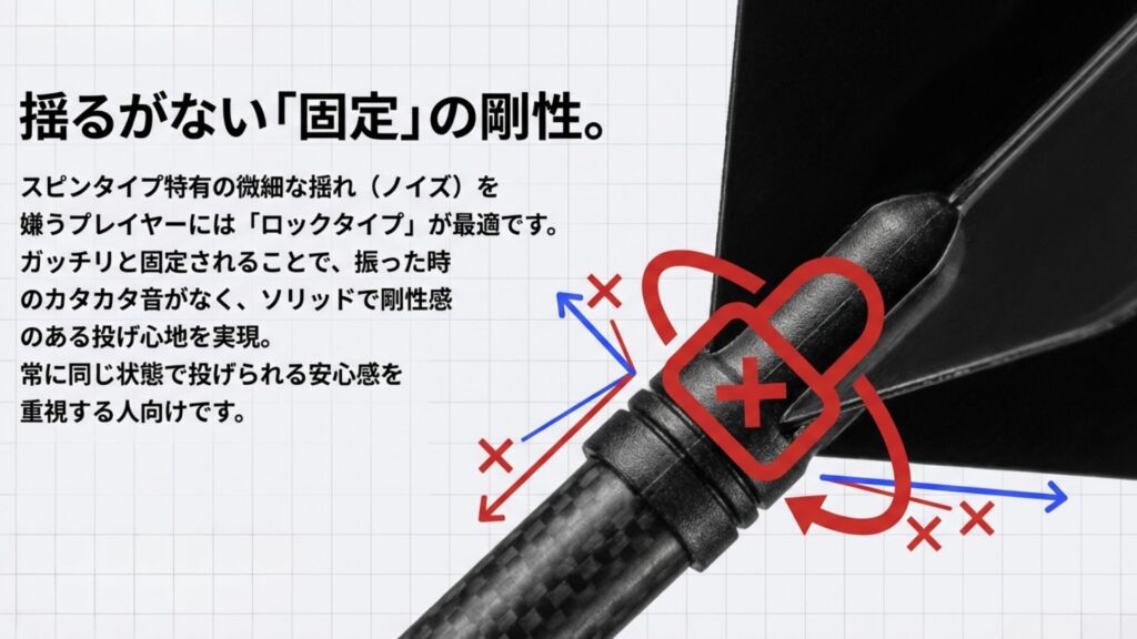 フライトが揺るがずガッチリ固定されるロックタイプの構造。剛性感のある投げ心地のイメージ。