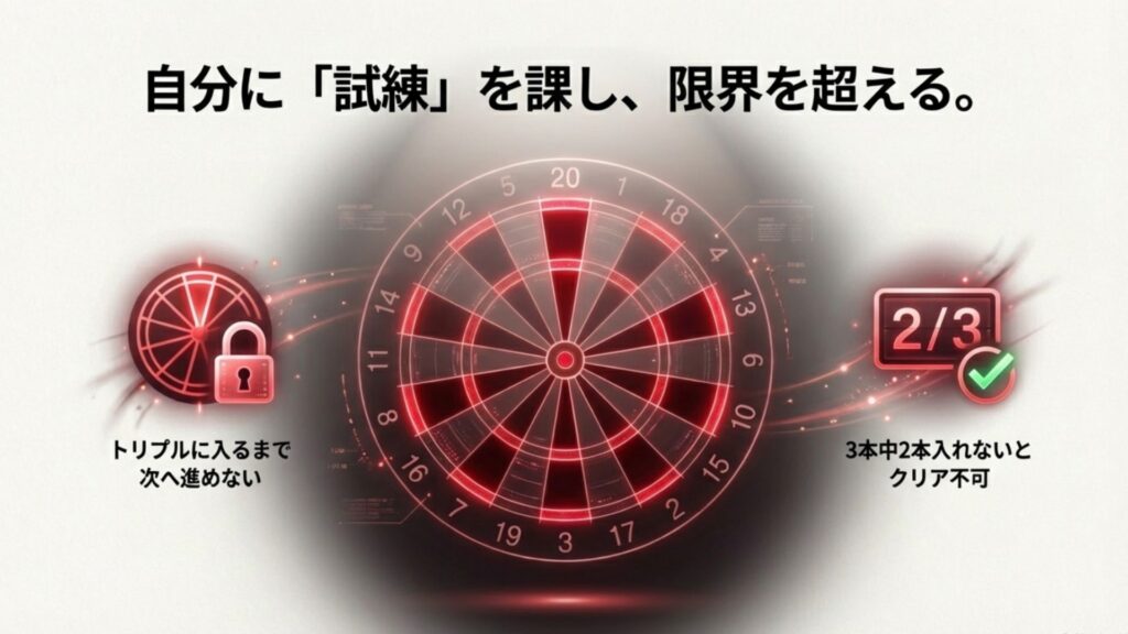 ダーツボード上のクリケットナンバーが赤く光るイメージと、トリプルに入れる等の縛りルールのテキスト