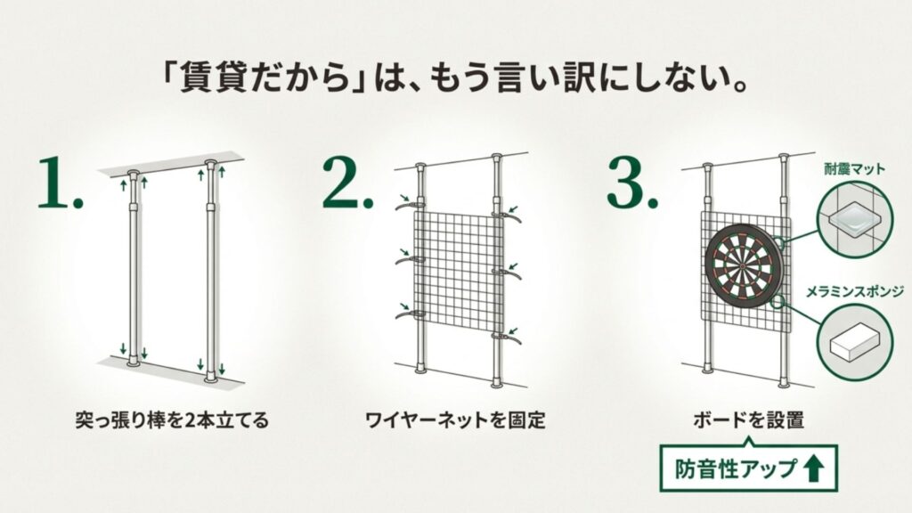 突っ張り棒2本とワイヤーネット、結束バンドを使用して壁を傷つけずにダーツボードを設置するDIY手順のイラスト