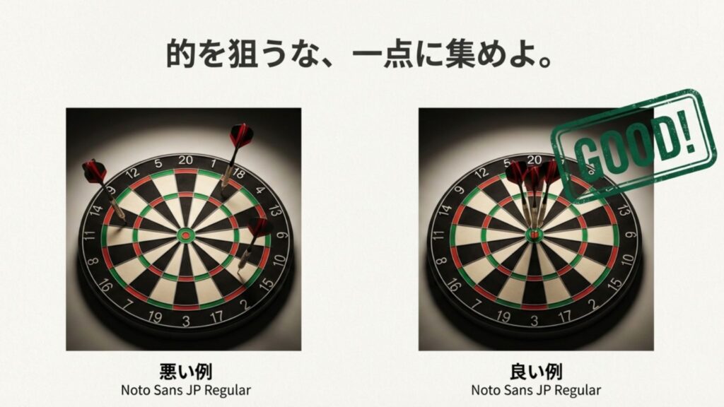 ブルを狙ってバラバラに刺さる「悪い例」と、外れても一箇所に固まって刺さる「良い例(グルーピング)」の比較図