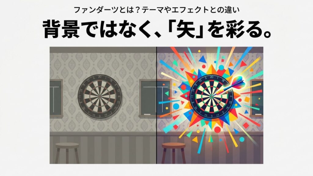 静止画の壁紙である「テーマ」と、動的なエフェクトである「ファンダーツ」の比較イメージ。