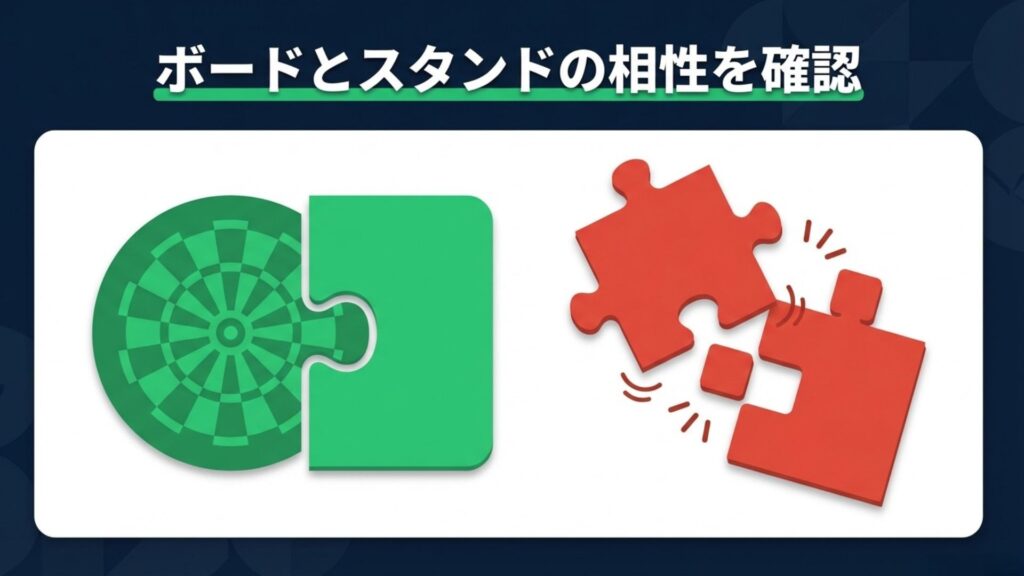ダーツボードとスタンドの接続部分がパズルのように合致するか確認するイラスト