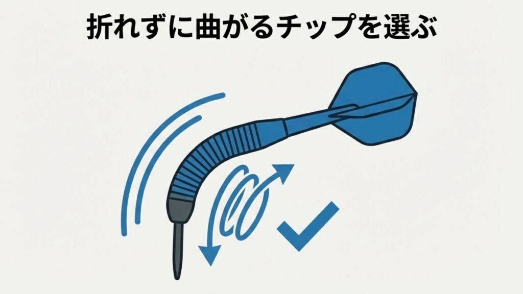 衝撃を受けてもしなやかに曲がることで折損を防ぐ、高品質なチップの柔軟性を強調したイメージ画像。