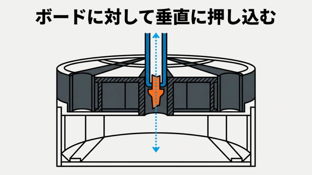 ダーツボードのセグメントの穴に対して垂直にツールを押し込み、折れた破片を裏側の空洞へ落とすメカニズムの断面図。