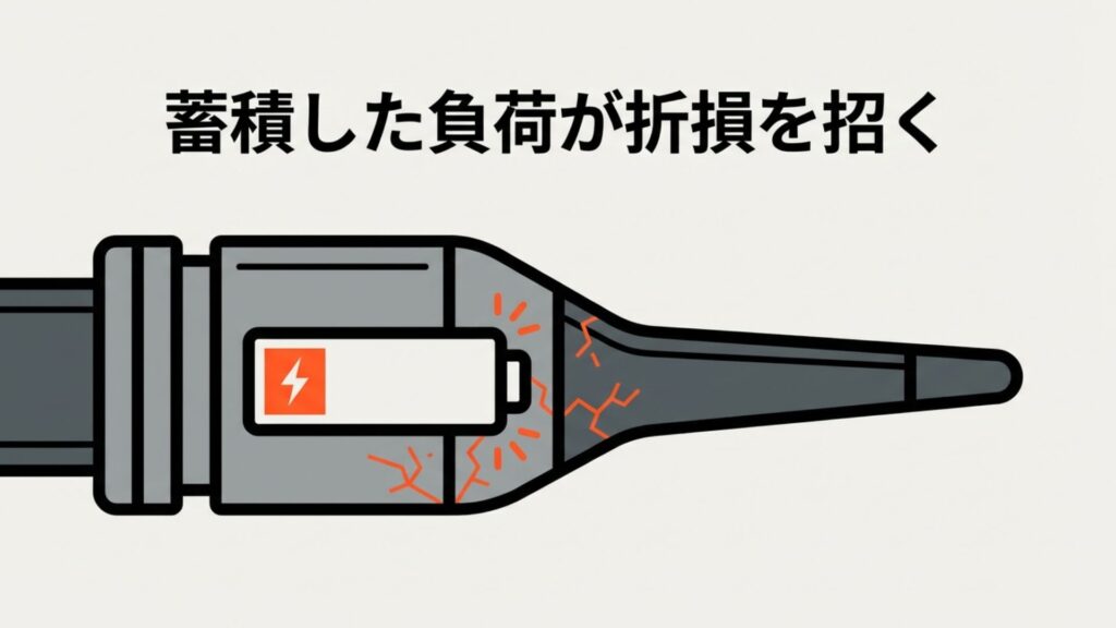 チップの根元に亀裂が入り、物理的な負荷やエネルギーが蓄積して破断に至るプロセスをイメージした図解。
