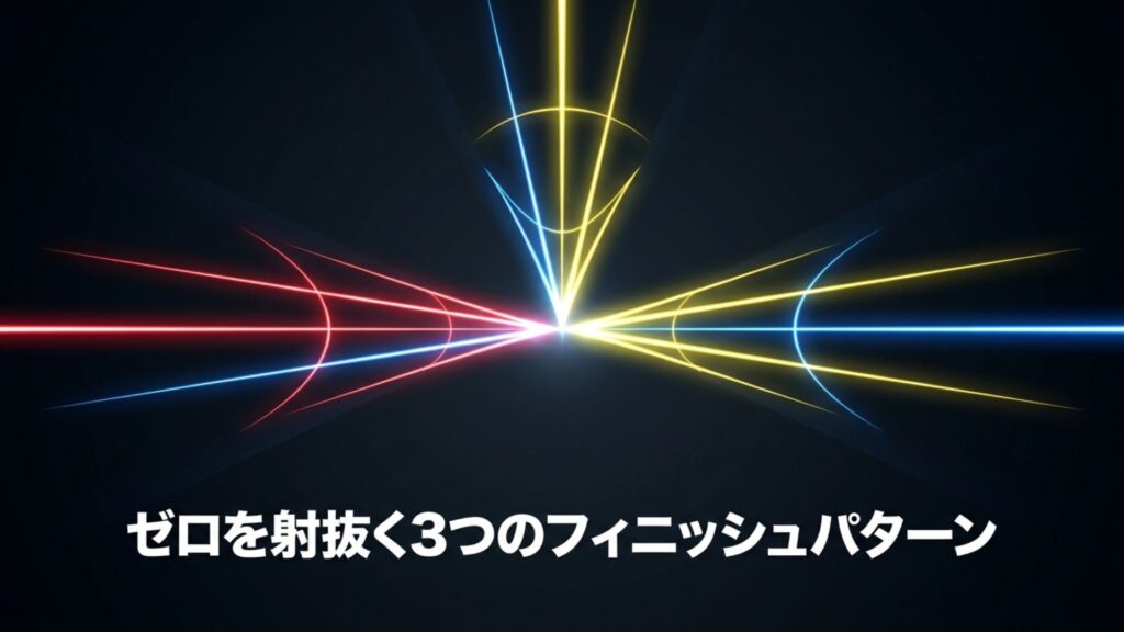 ダーツのゼロワンにおける、ゼロを射抜く3つのフィニッシュパターンを表した画像