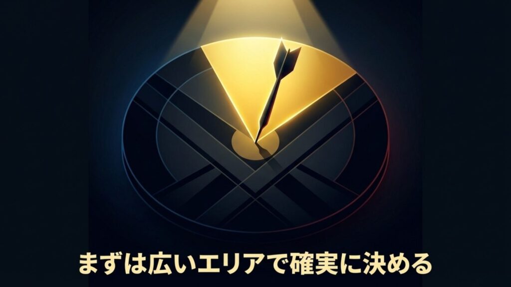 広いエリアを狙って確実に決めるシングルアウトの戦略イメージ