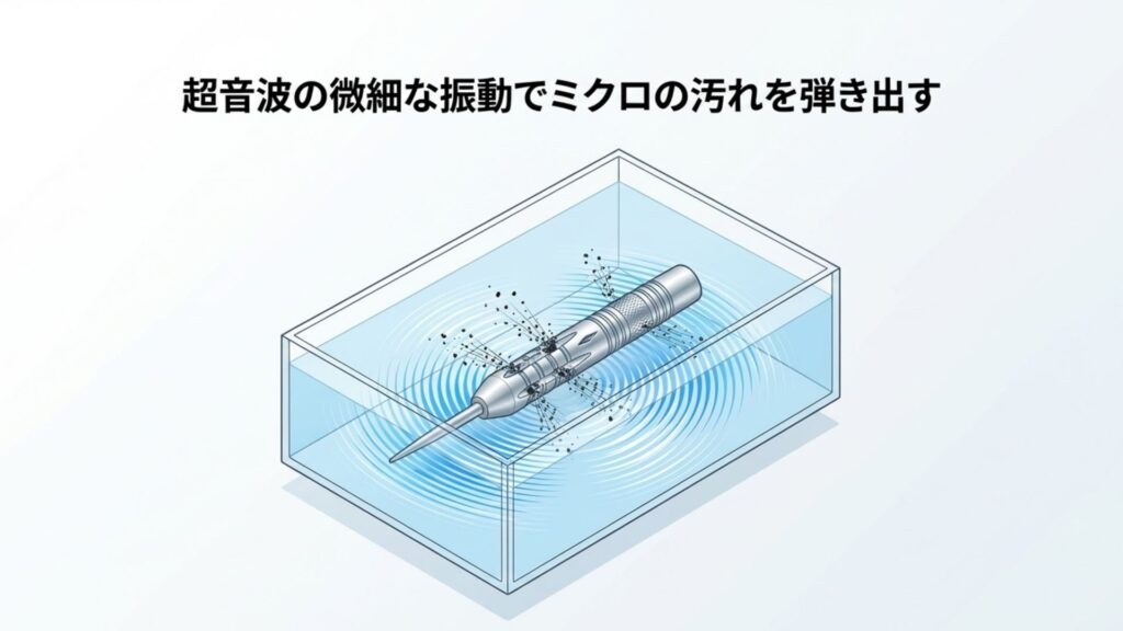 超音波の微細な振動でミクロの汚れを弾き出す洗浄機