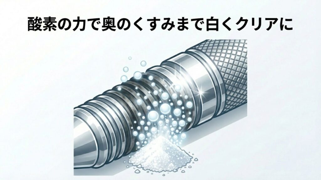 酸素の力で奥のくすみまで白くクリアにするオキシクリーン洗浄