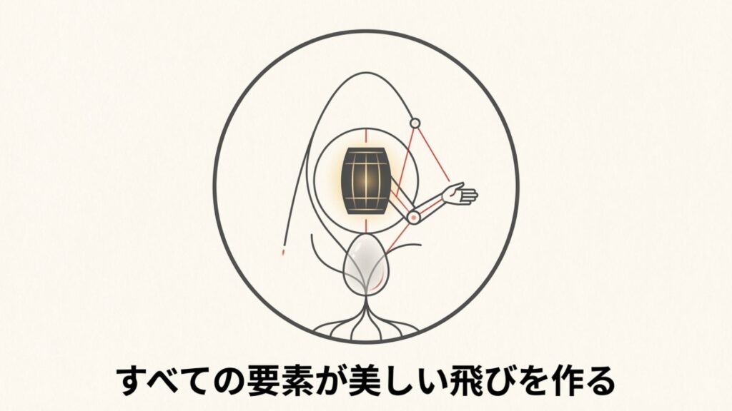 すべての要素が美しい飛びを作る