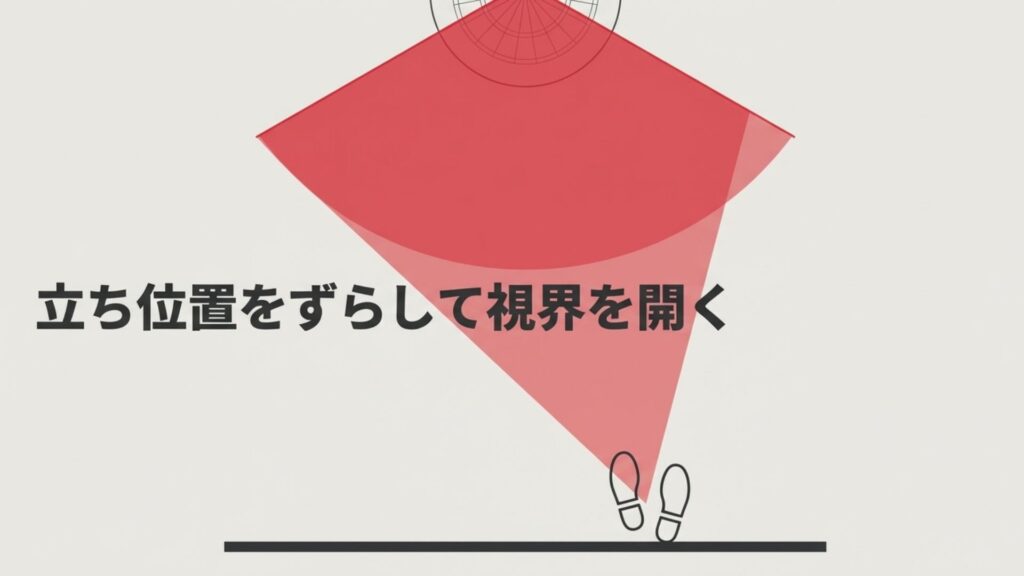 視界を開くために立ち位置をずらすイメージ図