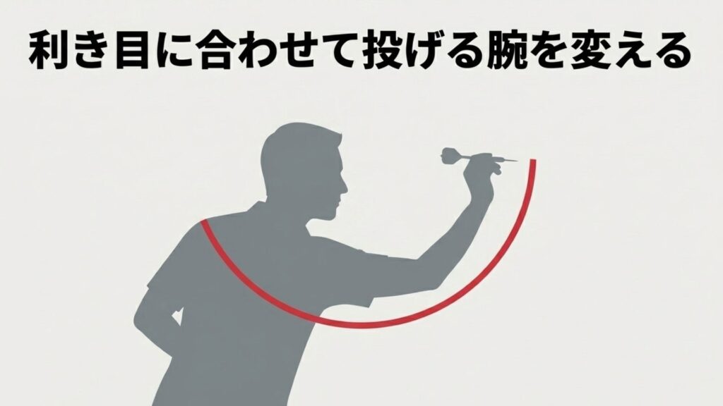 利き目に合わせて投げる腕を変える人のシルエット