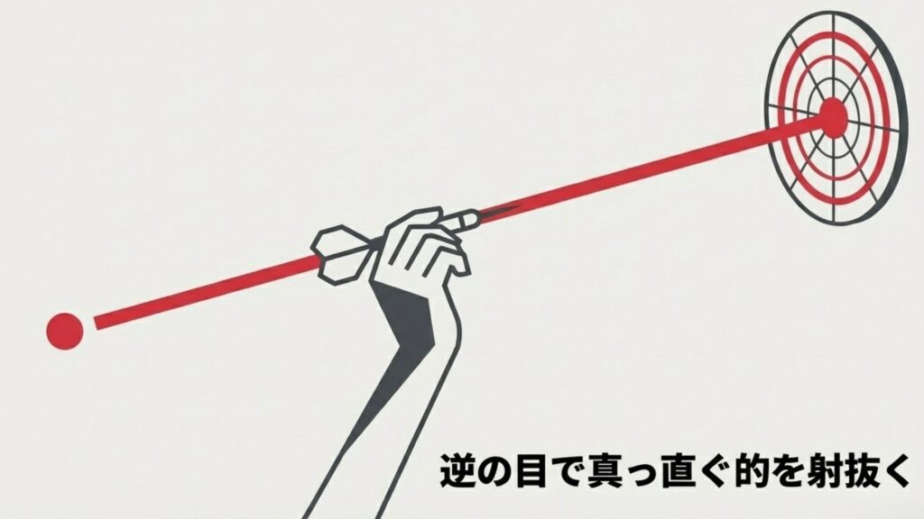 逆の目で真っ直ぐ的を射抜く狙い方のイメージ