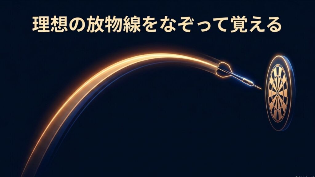 ダーツボードに向かう理想の放物線と軌道のイメージ