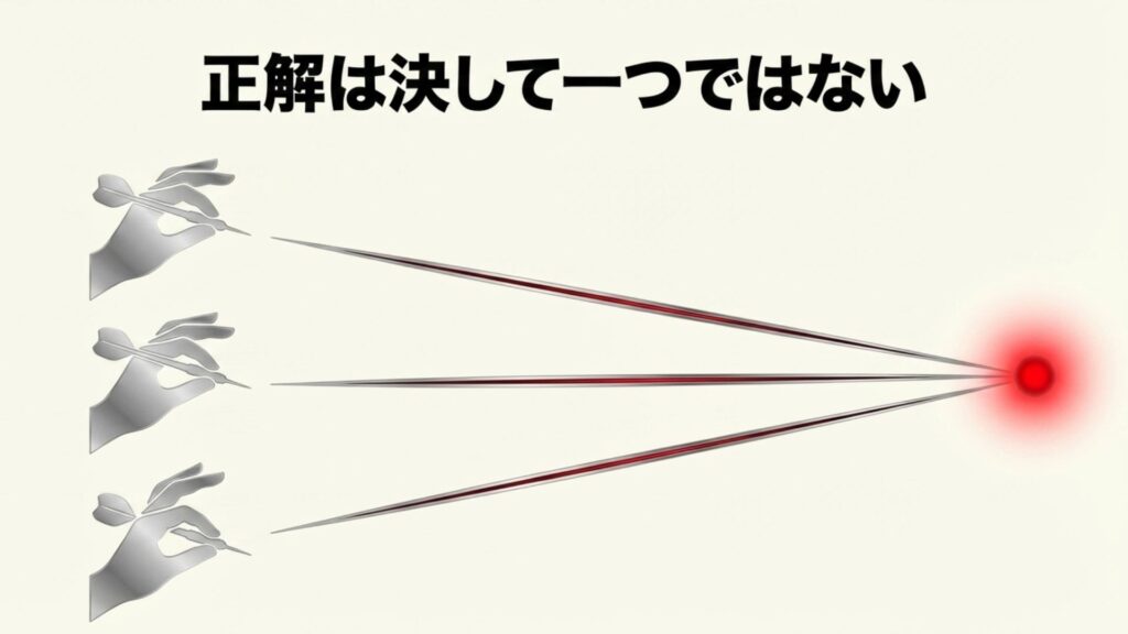 正解は決して一つではないことを示す、複数の異なるダーツの軌道イメージ