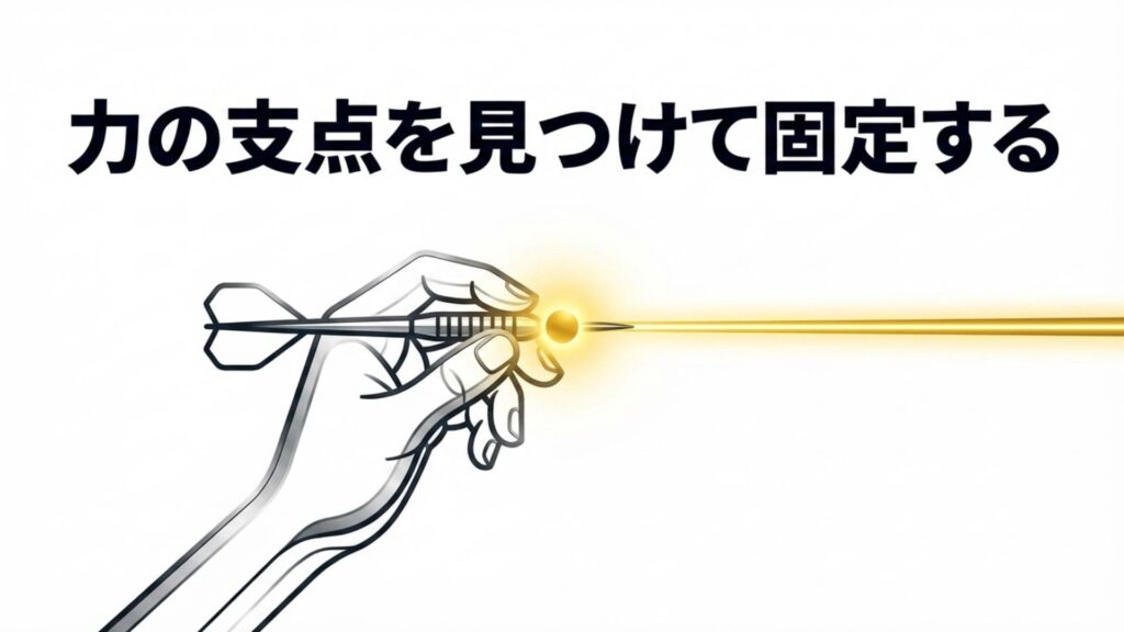 力の支点を見つけて固定するというメッセージ